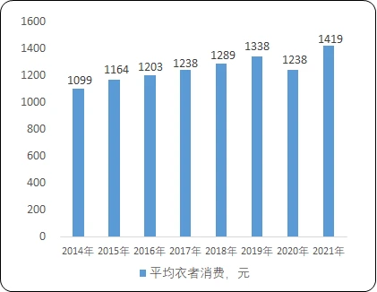 2023年服裝輔料與針紡織品銷售 市場趨勢、規(guī)模預測與競爭戰(zhàn)略分析